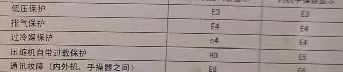 朗县空调电话在哪里找